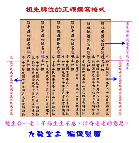 祖先牌位堂號寫錯|祖先牌位完整指南：外板刻法、堂號寫法、日期格式，。